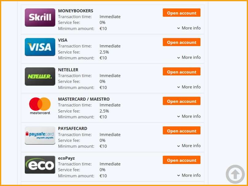 Effectuer un dépôt chez Betsson